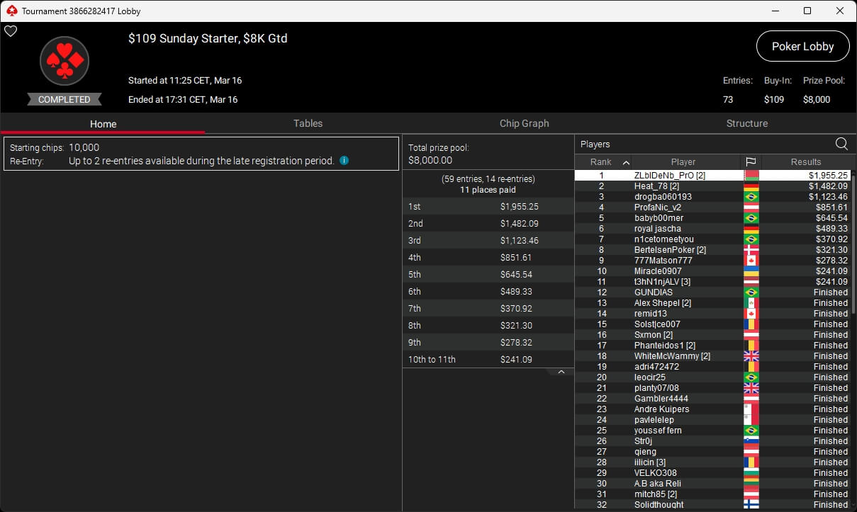 Ein Bild von einer Pokerrunde mit fünf Personen, die um einen Tisch sitzen und Karten spielen. Die Spieler haben Pokerchips vor sich liegen, während sie konzentriert ihre Karten betrachten. Ein Spieler hat