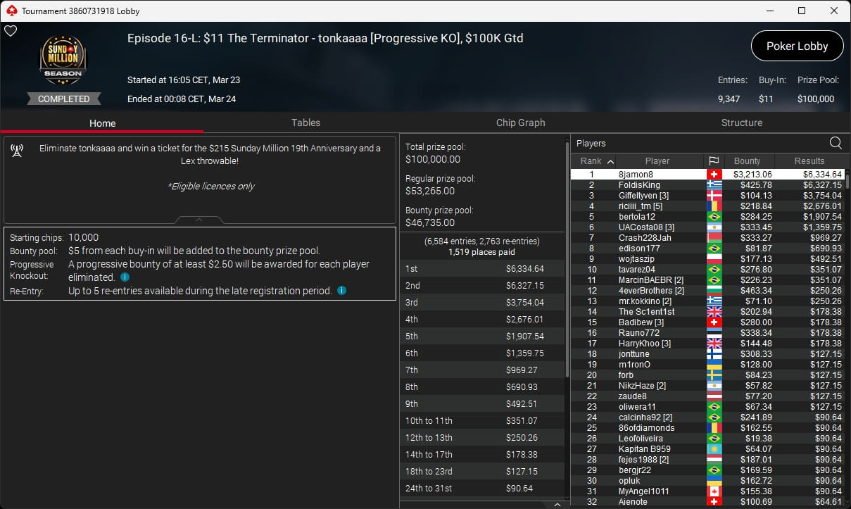 Ein Mann in einem schwarzen Anzug sitzt an einem Pokertisch und hält eine Hand mit Spielkarten. Er hat einen konzentrierten Gesichtsausdruck und schaut auf die Karten. Andere Spieler sind
