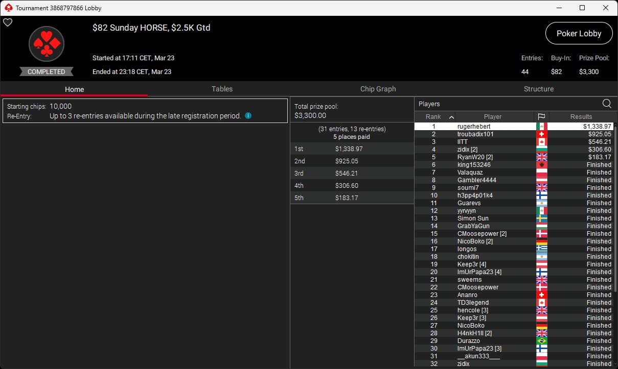 Ein professioneller Pokertisch mit grünem Filz, umgeben von Stühlen und Chips, bereit für ein spannendes Kartenspiel.