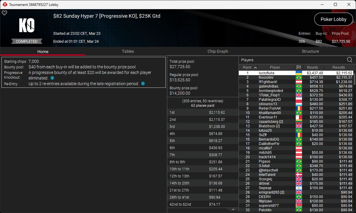 Ein professioneller Pokerspieler, der konzentriert an einem Tisch sitzt und Karten betrachtet, umgeben von Mitspielern und Pokerchips.