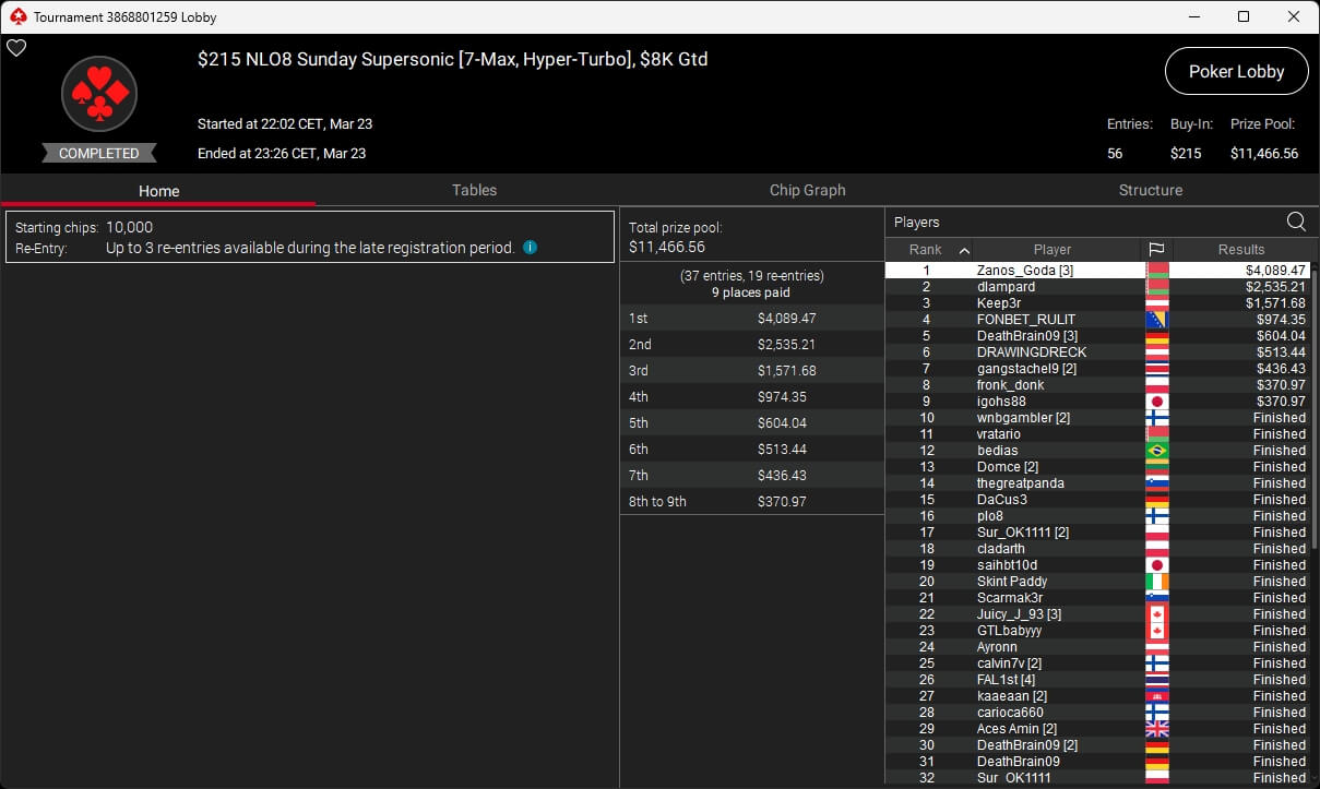 Ein professioneller Pokertisch mit grünem Filz und einem Stapel Pokerchips sowie Karten in der Mitte. Vier Spieler sitzen um den Tisch herum und haben ihre Karten in der Hand.