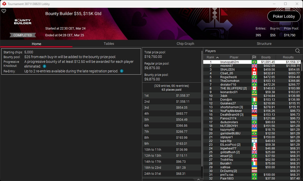 Ein Bild eines professionellen Pokerspielers, der an einem Tisch sitzt und seine Karten betrachtet, während er eine Sonnenbrille trägt und ein konzentriertes Gesichtsausdruck hat.