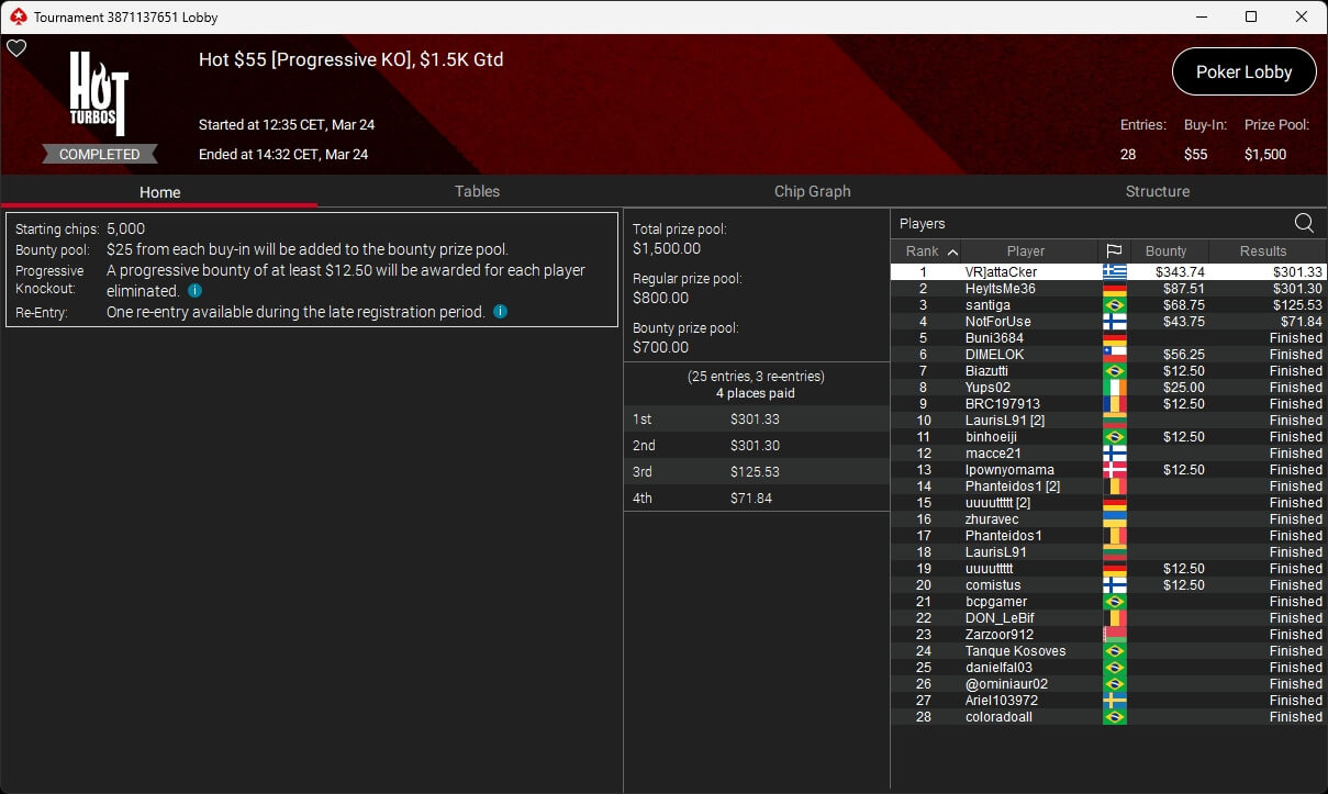 Ein professioneller Pokerspieler mit Sonnenbrille und Kappe sitzt an einem Pokertisch und betrachtet konzentriert seine Karten. Andere Spieler sind im Hintergrund verschwommen zu sehen.