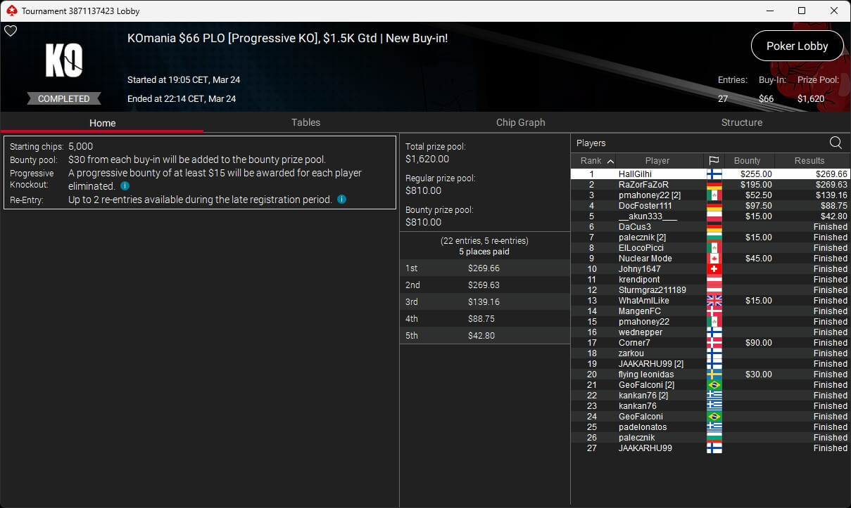 Ein Mann spielt Poker im Casino, er hat eine Hand mit König und Dame in Pik. Er schaut konzentriert auf seine Karten und hat Chips vor sich liegen. Andere Spieler sind im Hintergrund zu sehen