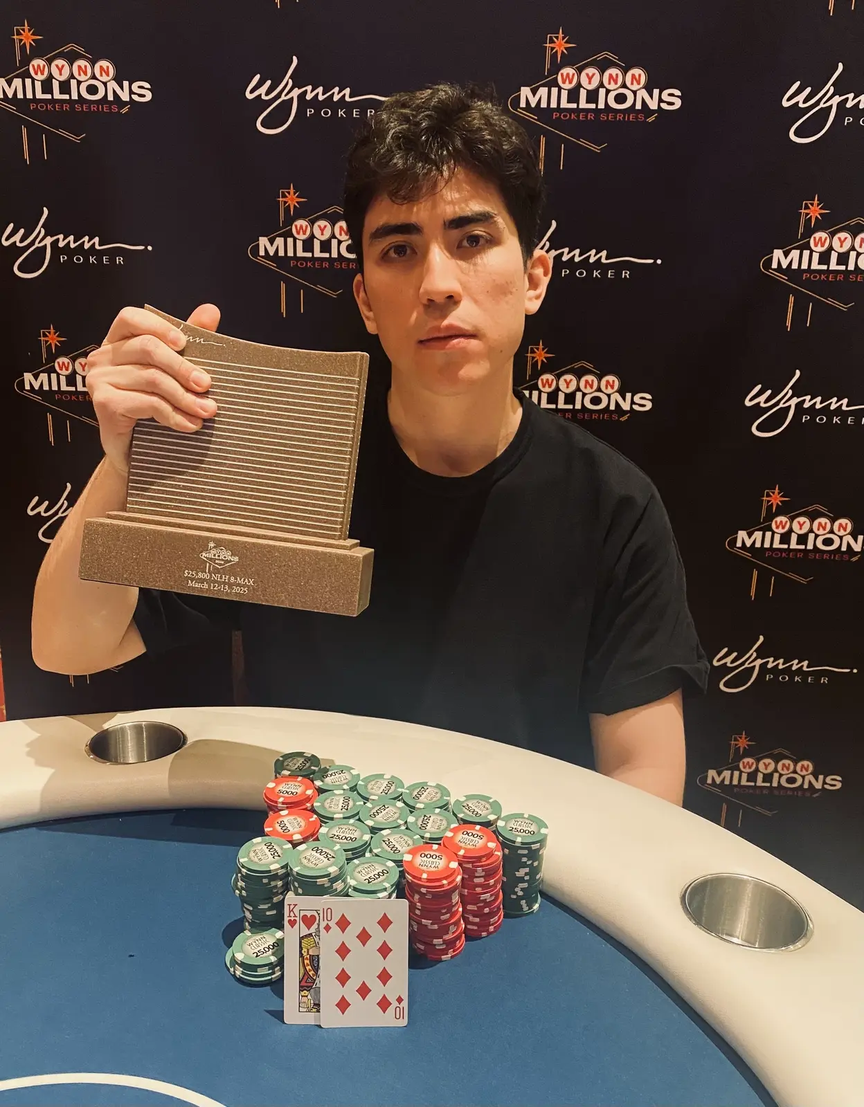 Peter Cross $25.800 High Roller Wynn Millions 2025