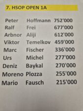 Ein Mann und eine Frau spielen Poker an einem Tisch in einem eleganten Casino. Der Mann hat eine Hand mit Karten in der Luft und die Frau betrachtet konzentriert ihre Karten. Die Szene ist von einer glamourö