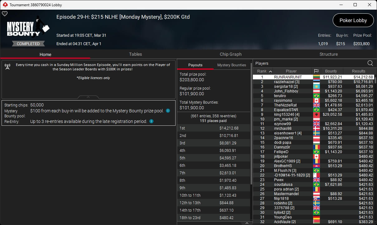 Ein professioneller Pokertisch mit grünem Filz, umgeben von Stühlen und Chips. Zwei Spieler sitzen gegenüber und halten ihre Karten, bereit zum Spielen.