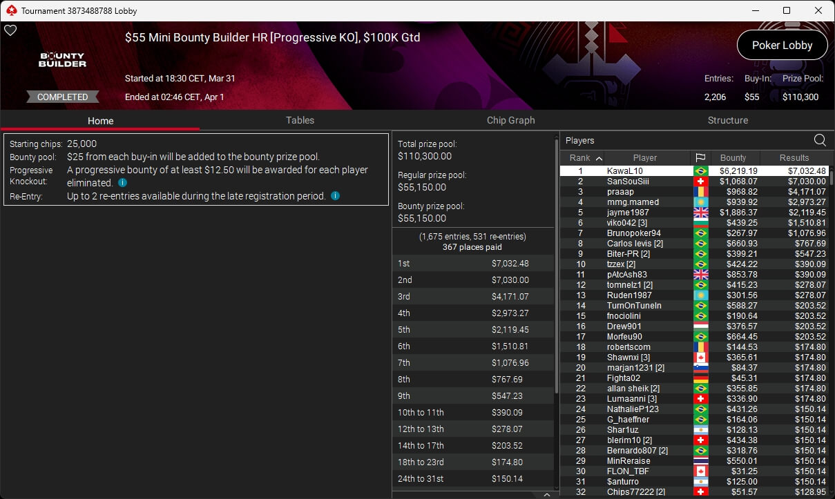 Ein professioneller Pokertisch mit grüner Filzoberfläche, umgeben von Spielkarten, Pokerchips und Getränken. Vier Personen sitzen an dem Tisch und konzentrieren sich auf ihre K