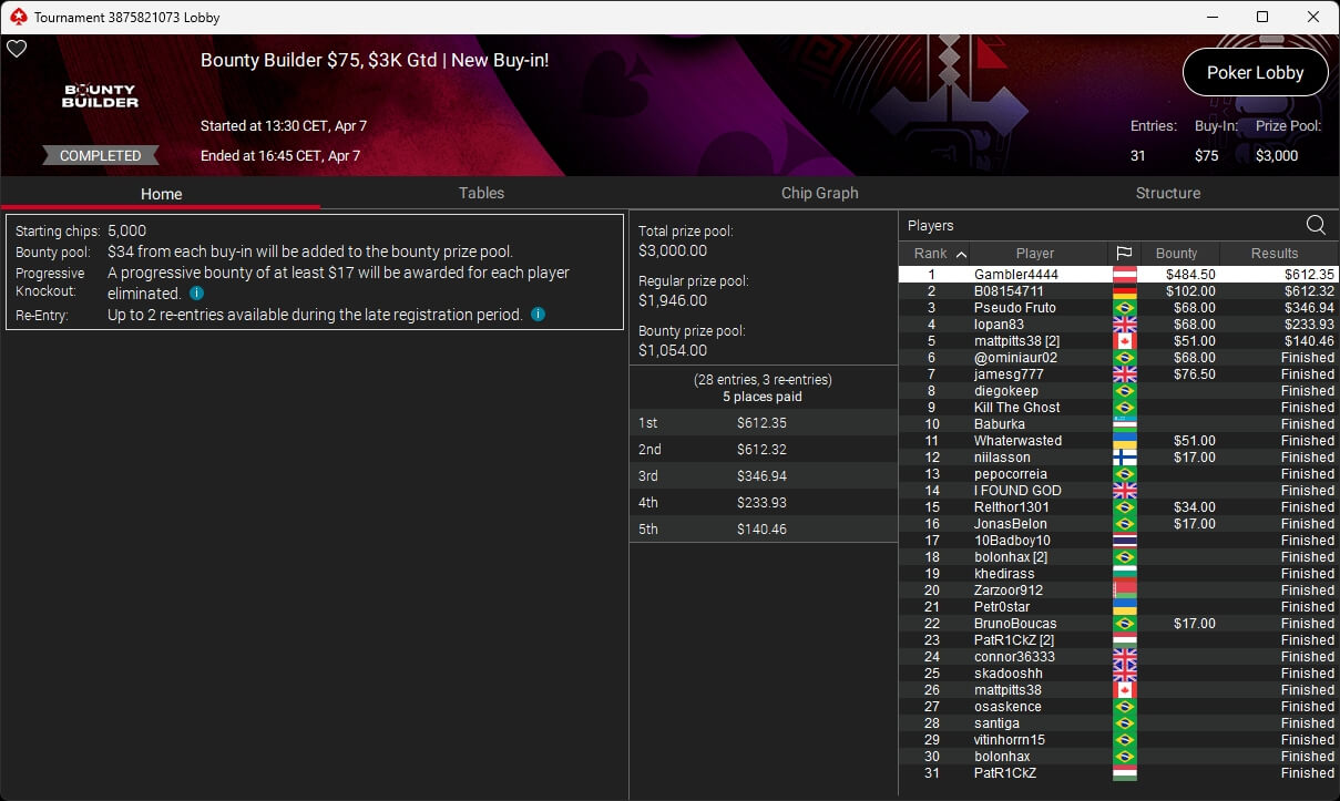 Ein lebendiges Pokerturnier mit Spielern an einem Tisch, die Karten halten und Chips stapeln. Ein Spieler in der Mitte des Bildes mit einer großen Chip-Stack.