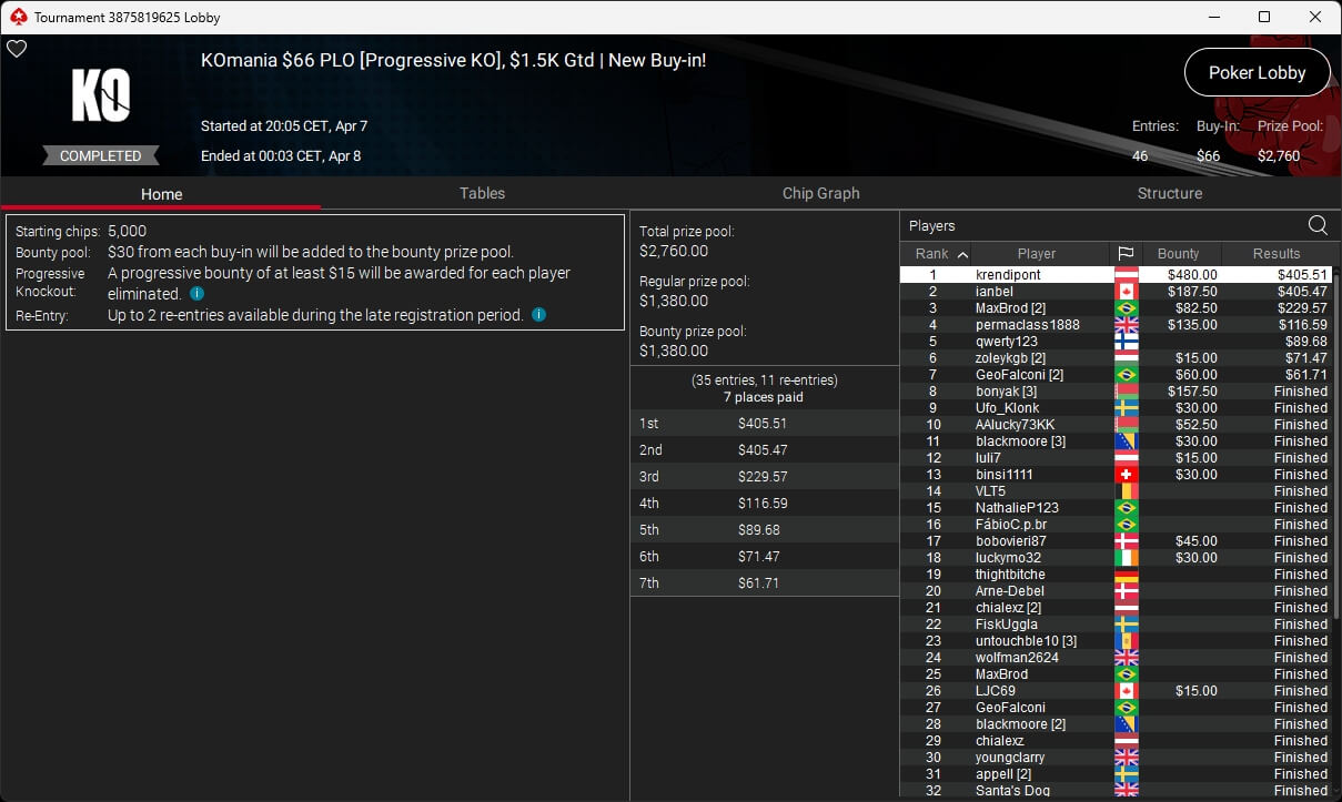 Ein Pokerspieler mit Sonnenbrille und Kopfhörern, der konzentriert seine Karten betrachtet. Im Hintergrund sind weitere Spieler und Pokerchips zu sehen.