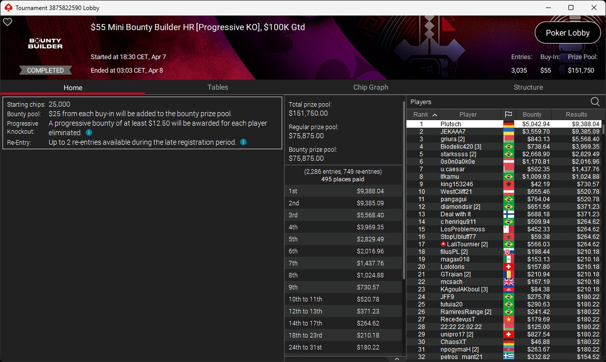 Ein Mann sitzt an einem Pokertisch und hält in seiner Hand eine Hand voll Spielkarten. Er schaut konzentriert auf sein Blatt, während andere Spieler im Hintergrund zu sehen sind.