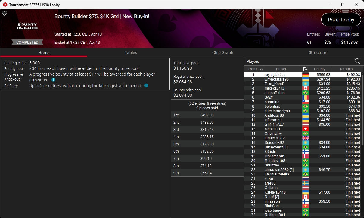 Ein Mann und eine Frau spielen Poker am Tisch, beide konzentriert und mit Pokerchips vor sich.