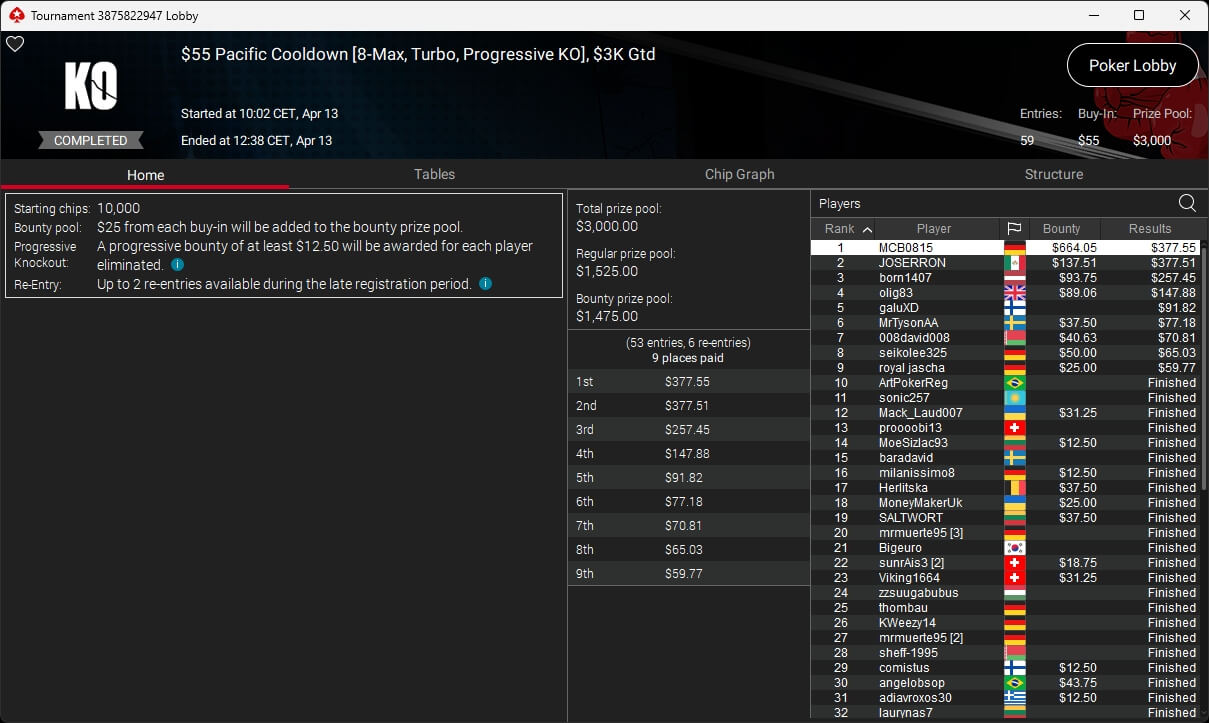 Ein Mann sitzt an einem Pokertisch und betrachtet konzentriert seine Karten. Im Hintergrund stehen andere Spieler und beobachten die Runde. Die Atmosphäre ist spannungsgeladen und professionell.