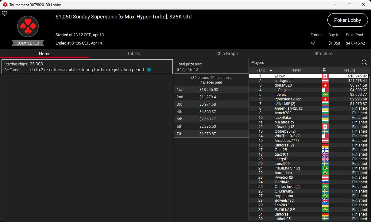 Ein Mann in einem schwarzen Anzug und einer Sonnenbrille spielt Poker an einem Tisch, umgeben von anderen Spielern. Er hält Karten in der Hand und schaut konzentriert auf den Tisch.