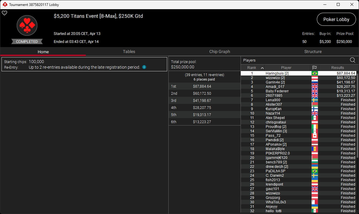 Ein Mann und eine Frau sitzen an einem Pokertisch und spielen Texas Hold'em. Der Mann hat eine Hand mit Chips, während die Frau Karten hält und konzentriert auf ihre Hand schaut. Im Hintergrund sind weitere