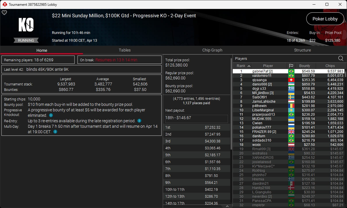 Ein professioneller Pokerspieler in einem dunklen Anzug und einer Sonnenbrille, der konzentriert an einem Pokertisch sitzt und seine Karten betrachtet. In der Hand hält er Pokerchips.