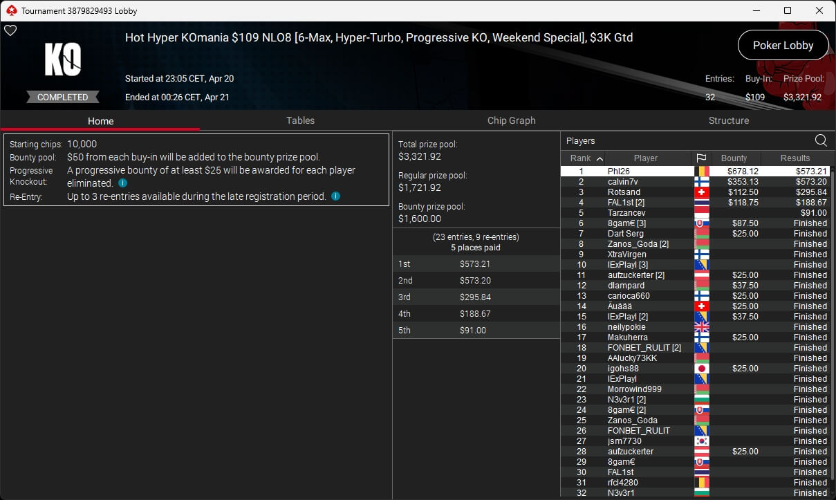 Ein Mann und eine Frau sitzen an einem Pokertisch und spielen Texas Hold'em. Der Mann hat Asse auf der Hand, während die Frau nachdenklich ihre Karten betrachtet. Im Hintergrund sind Pokerchips und