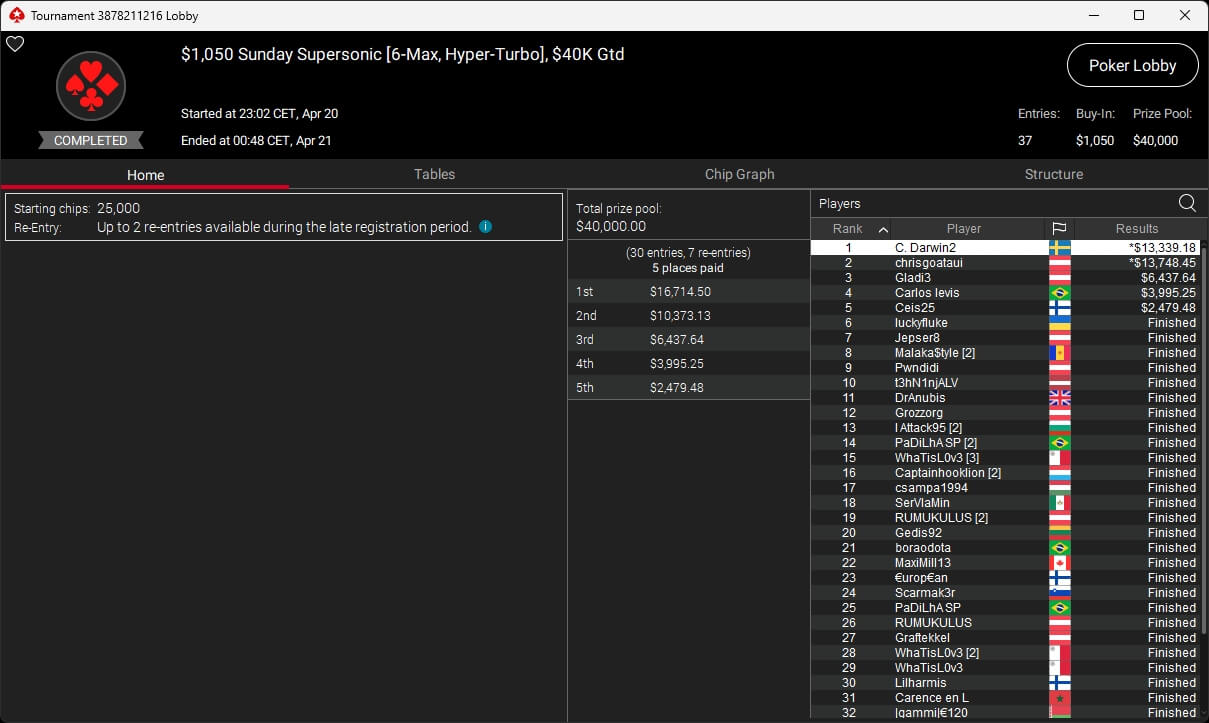 Ein Mann mit einem schwarzen Anzug und einer Krawatte, der Poker spielt und Karten in der Hand hält, während er konzentriert auf den Tisch schaut. Im Hintergrund sind Pokerchips und andere