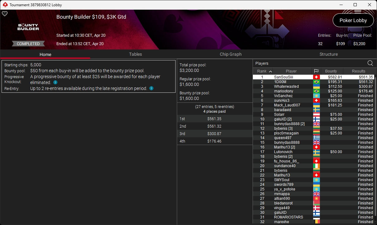 Ein Spieler hält zwei Karten beim Pokerspiel in der Hand und setzt Chips in die Mitte des Tisches. Andere Spieler sind im Hintergrund zu sehen.