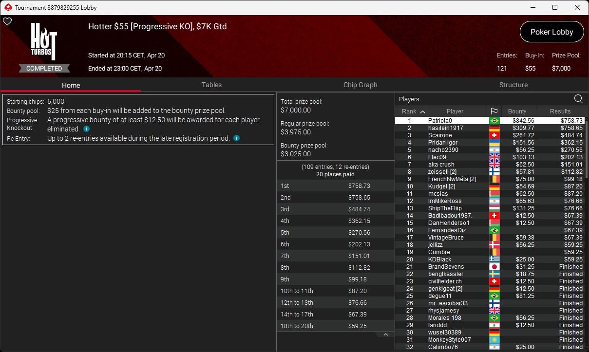 Ein professioneller Pokertisch mit grünem Filz, umgeben von Spielkarten, Pokerchips und Getränken. Vier Personen sitzen um den Tisch herum und spielen Poker.
