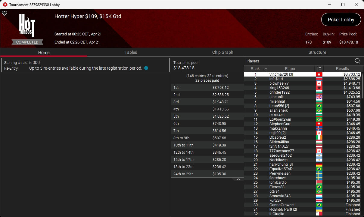 Ein Mann sitzt an einem Pokertisch und hält eine Hand mit Spielkarten. Auf dem grünen Filz des Tisches liegen Pokerchips und weitere Karten. Im Hintergrund sind weitere Spieler und eine beleucht