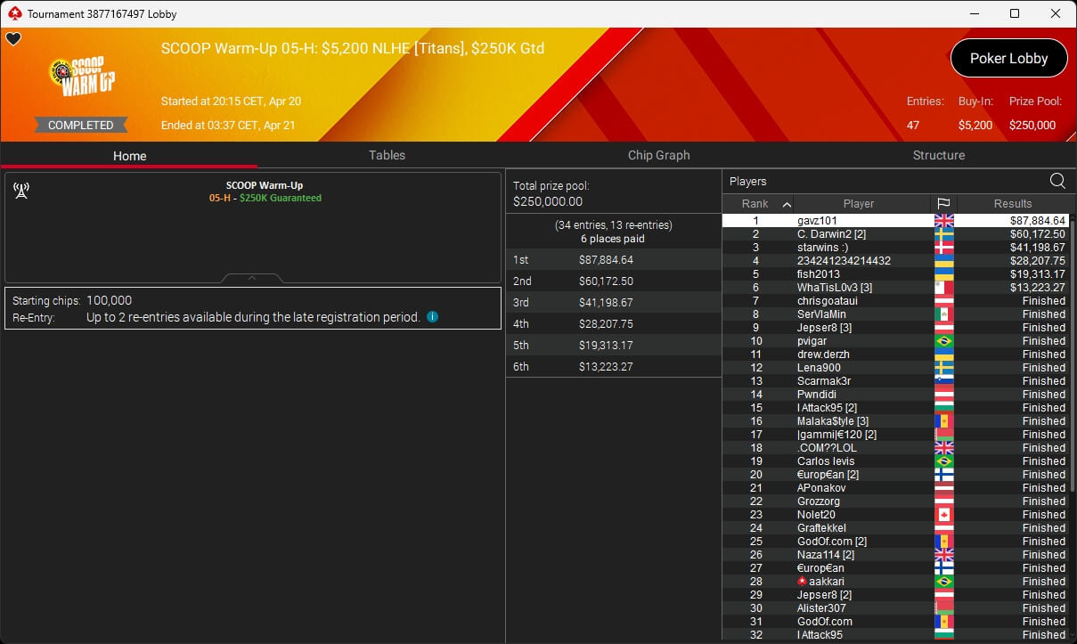 Ein Spieler mit Sonnenbrille und Kopfhörern sitzt an einem Pokertisch und hält seine Karten verdeckt in der Hand. Die Spannung ist spürbar, während er auf die nächsten Spielzüge seiner
