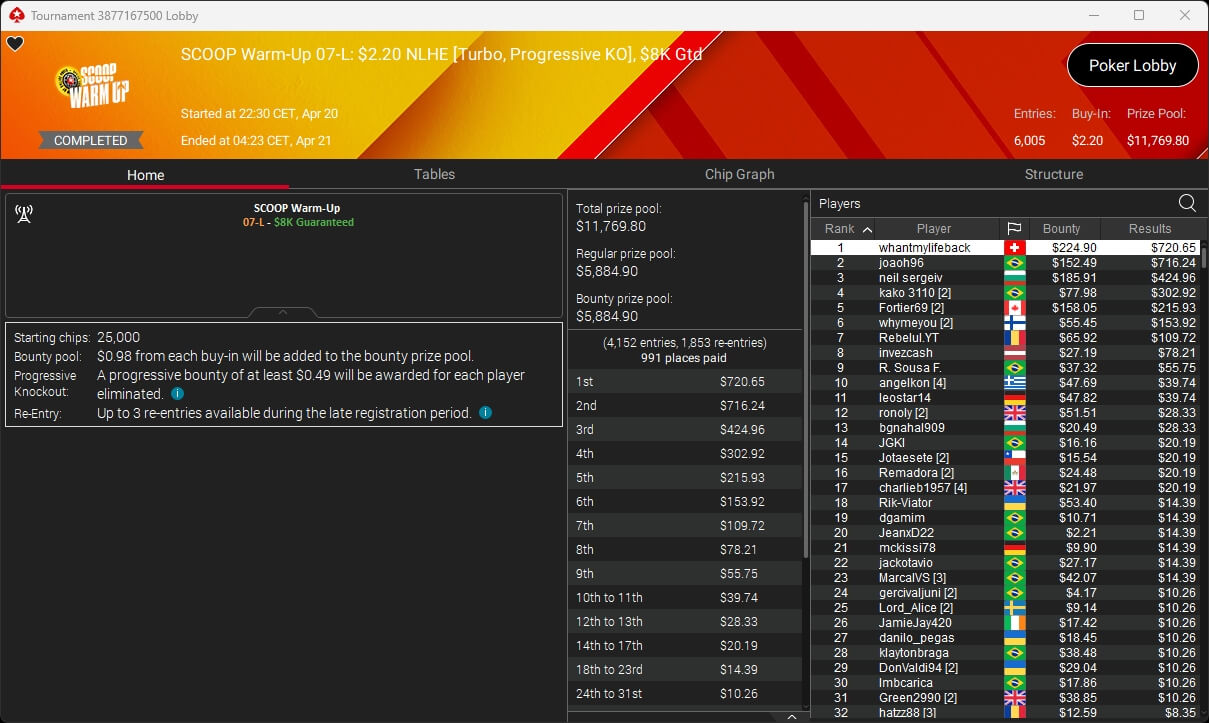 Ein Mann und eine Frau sitzen an einem Pokertisch und spielen Texas Hold'em. Der Mann hält zwei Karten in der Hand, während die Frau konzentriert auf ihre Chips schaut. Im Hintergrund sind weitere Spieler und
