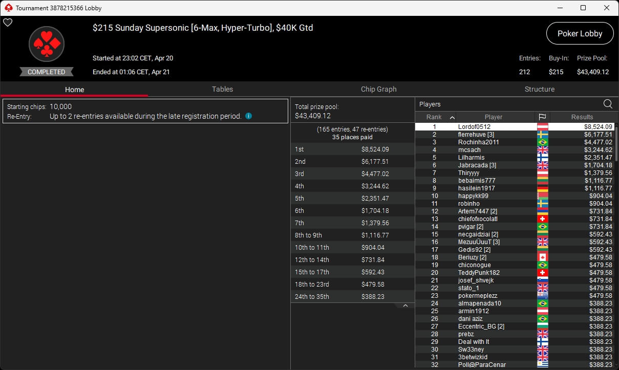 Ein Mann in einem schwarzen Anzug sitzt an einem Pokertisch und hält seine Spielkarten. Im Hintergrund sind andere Spieler und Pokerchips zu sehen.