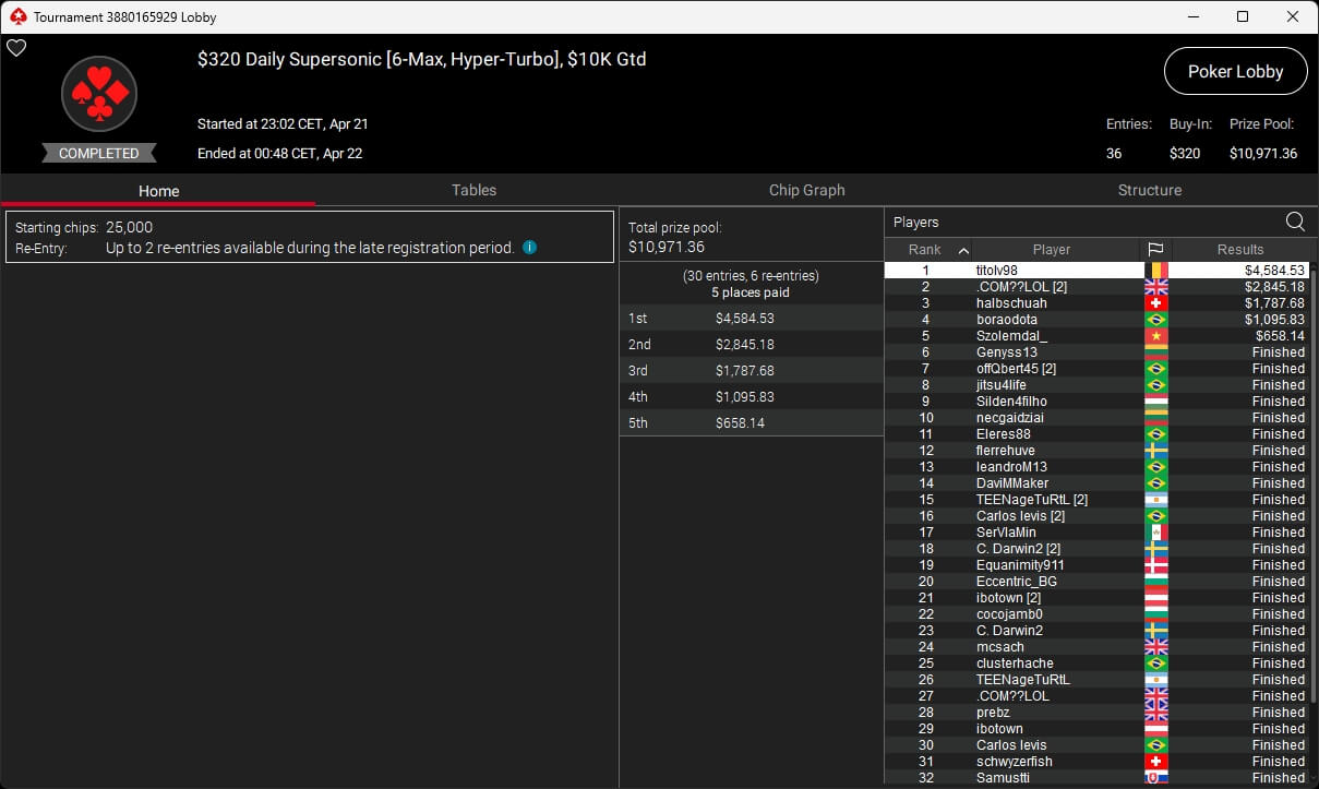 Ein Mann sitzt an einem Pokertisch und betrachtet konzentriert seine Karten. Im Hintergrund sind weitere Spieler und Spielchips zu sehen.