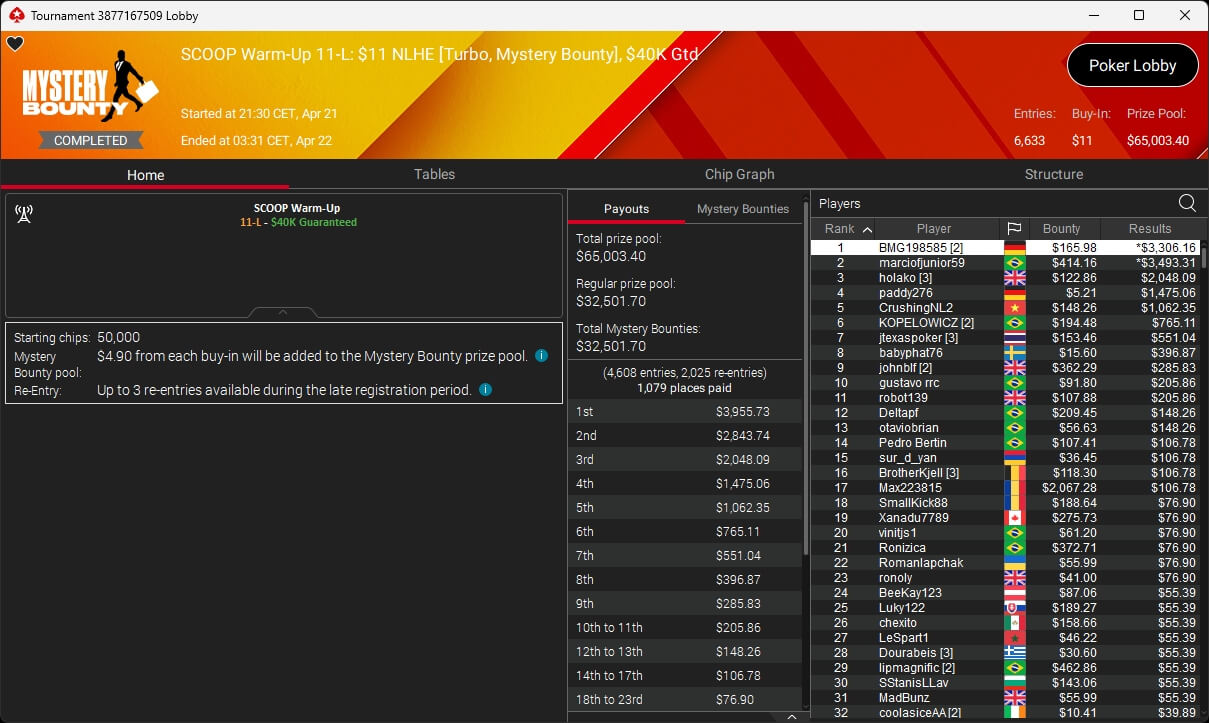 Ein Mann und eine Frau sitzen an einem Pokertisch und spielen Texas Hold'em. Der Mann hat eine Pokerhand mit Ass und König, während die Frau Karten aufdeckt. Sie haben ernste Gesichter und konzent