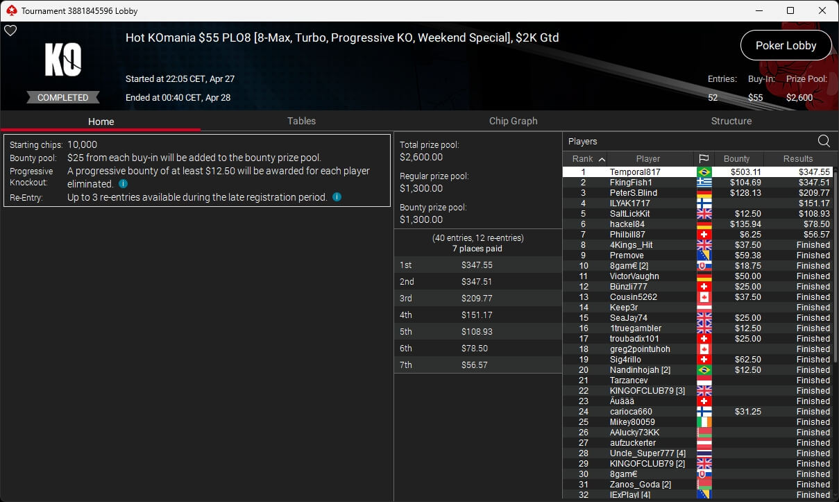 Ein Mann sitzt an einem Pokertisch und hält zwei Spielkarten in der Hand, während er konzentriert auf die Mitte des Tisches schaut. Um ihn herum sind Pokerchips und andere Spieler zu sehen.