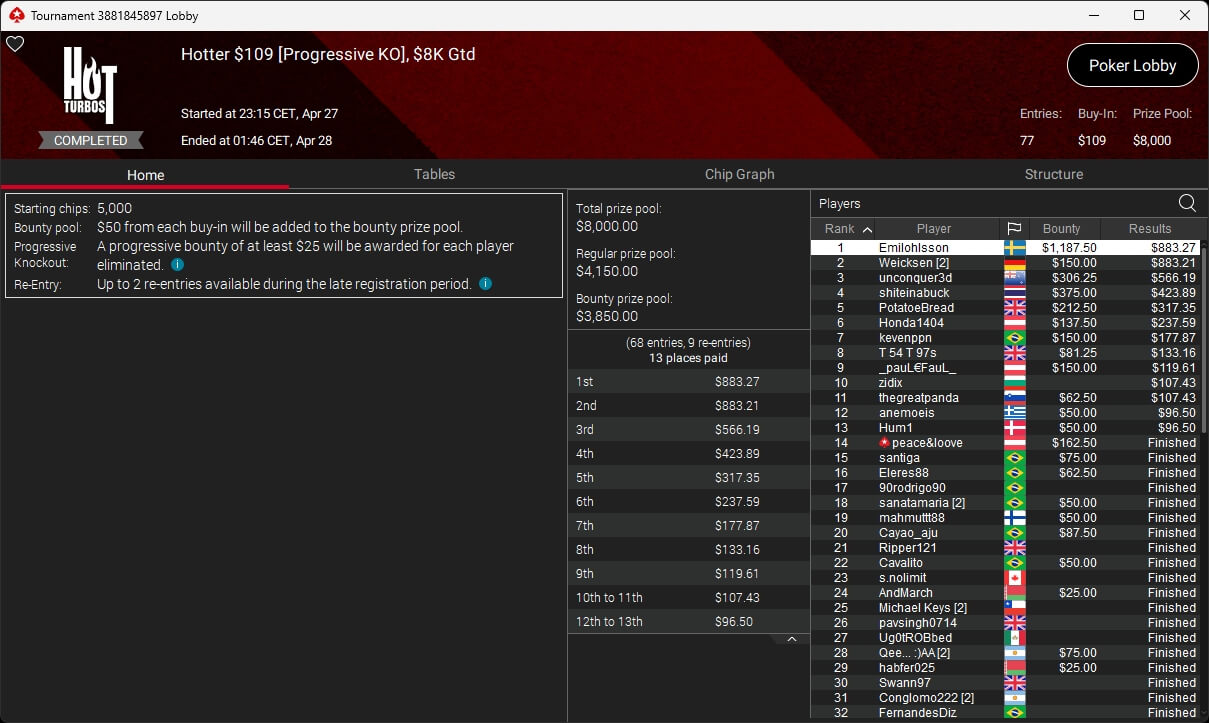 Ein professioneller Pokerspieler mit Sonnenbrille und Kopfhörern, der konzentriert an einem Pokertisch sitzt und Karten hält. Im Hintergrund sind andere Spieler und Chips zu sehen.