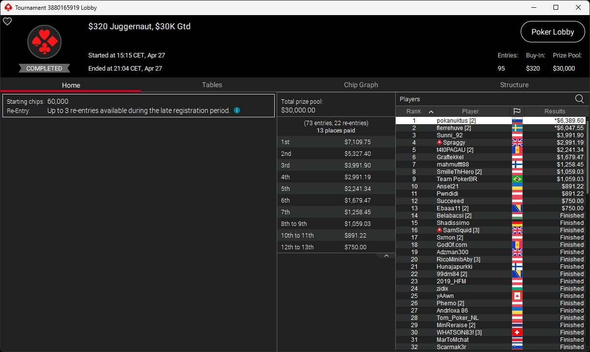 Ein Bild von vier Personen, die um einen Pokertisch sitzen und Karten spielen. Die Personen sind konzentriert und haben Pokerchips vor sich liegen.