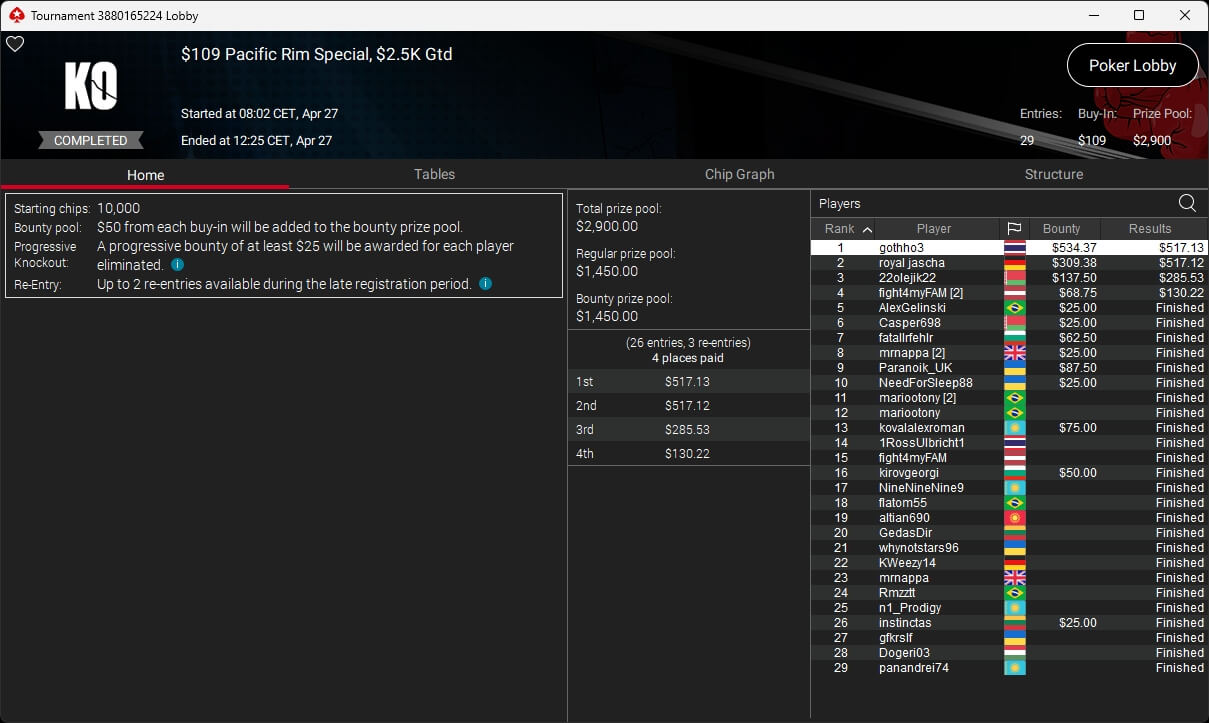 Ein professioneller Pokerspieler mit Sonnenbrille und Kappe, der konzentriert an einem Pokertisch sitzt und seine Karten betrachtet. Im Hintergrund sind andere Spieler und Chips zu sehen.
