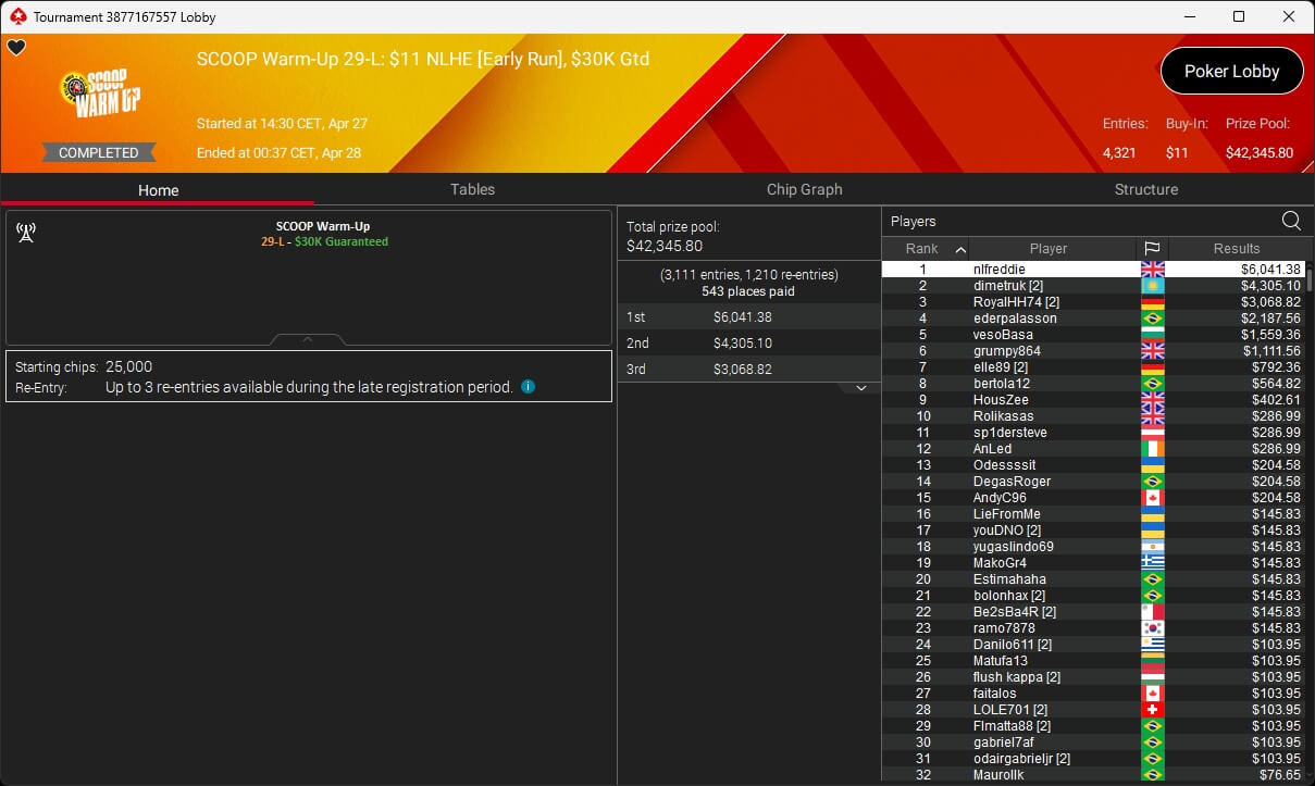 Ein Mann und eine Frau spielen Poker an einem eleganten Tisch mit Pokerchips und Karten. Der Mann hat eine Hand mit Karten, während die Frau ihre Karten betrachtet. Im Hintergrund sind Gläser und eine