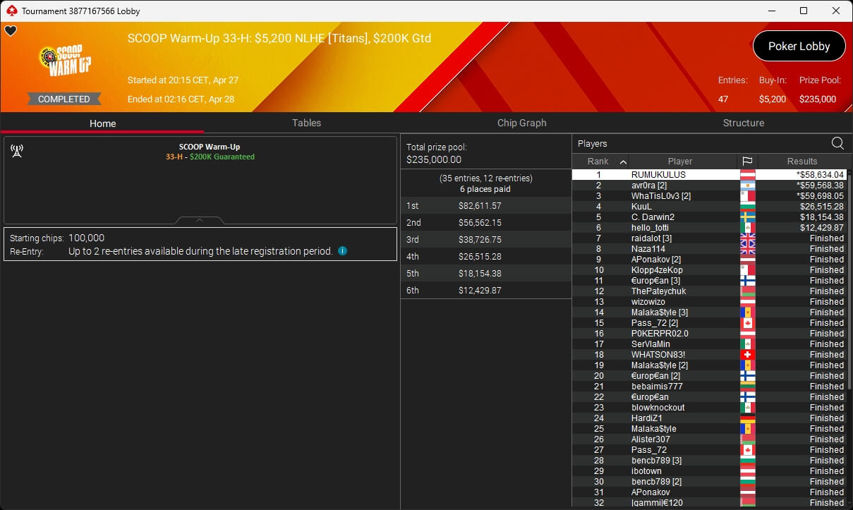 Ein lebendiges Pokerspiel mit fünf Personen an einem runden Tisch. Die Spieler haben verschiedene Karten in der Hand und konzentrieren sich auf das Spiel. In der Mitte des Tisches liegen Pokerchips
