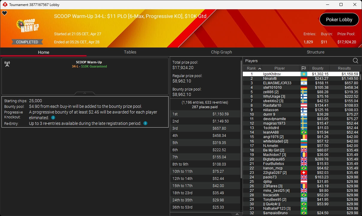 Ein bunter und lebendiger Pokertisch mit Spielkarten, Pokerchips und Getränken, umgeben von einer Gruppe von Menschen, die konzentriert und gesellig miteinander interagieren.