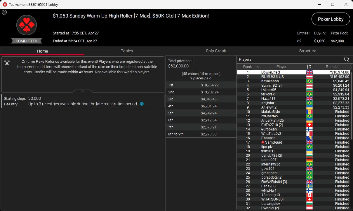 Ein Mann spielt Poker an einem eleganten Tisch in einem luxuriösen Casino, umgeben von anderen Spielern und einer professionellen Dealerin.