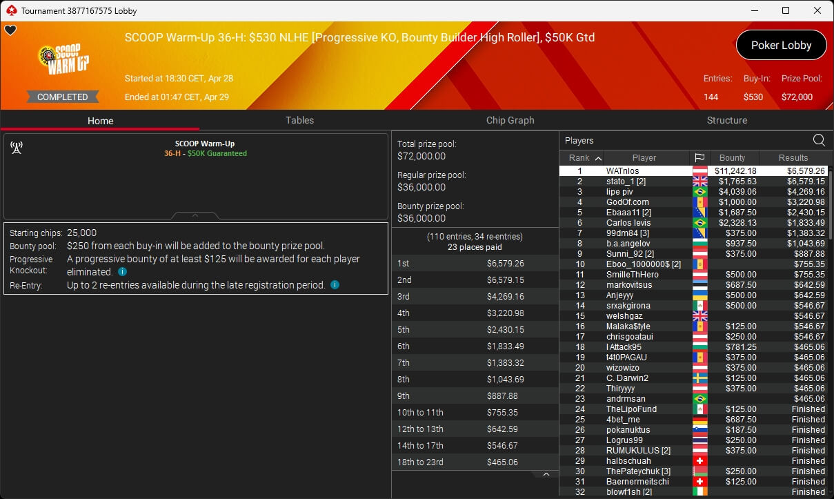 Ein professioneller Pokerspieler, der konzentriert an einem Pokertisch sitzt und Karten hält, während er seine Gegner beobachtet.