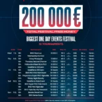 Ein professioneller Pokerspieler mit Sonnenbrille und Kopfhörern konzentriert sich auf seine Karten während eines Turniers.