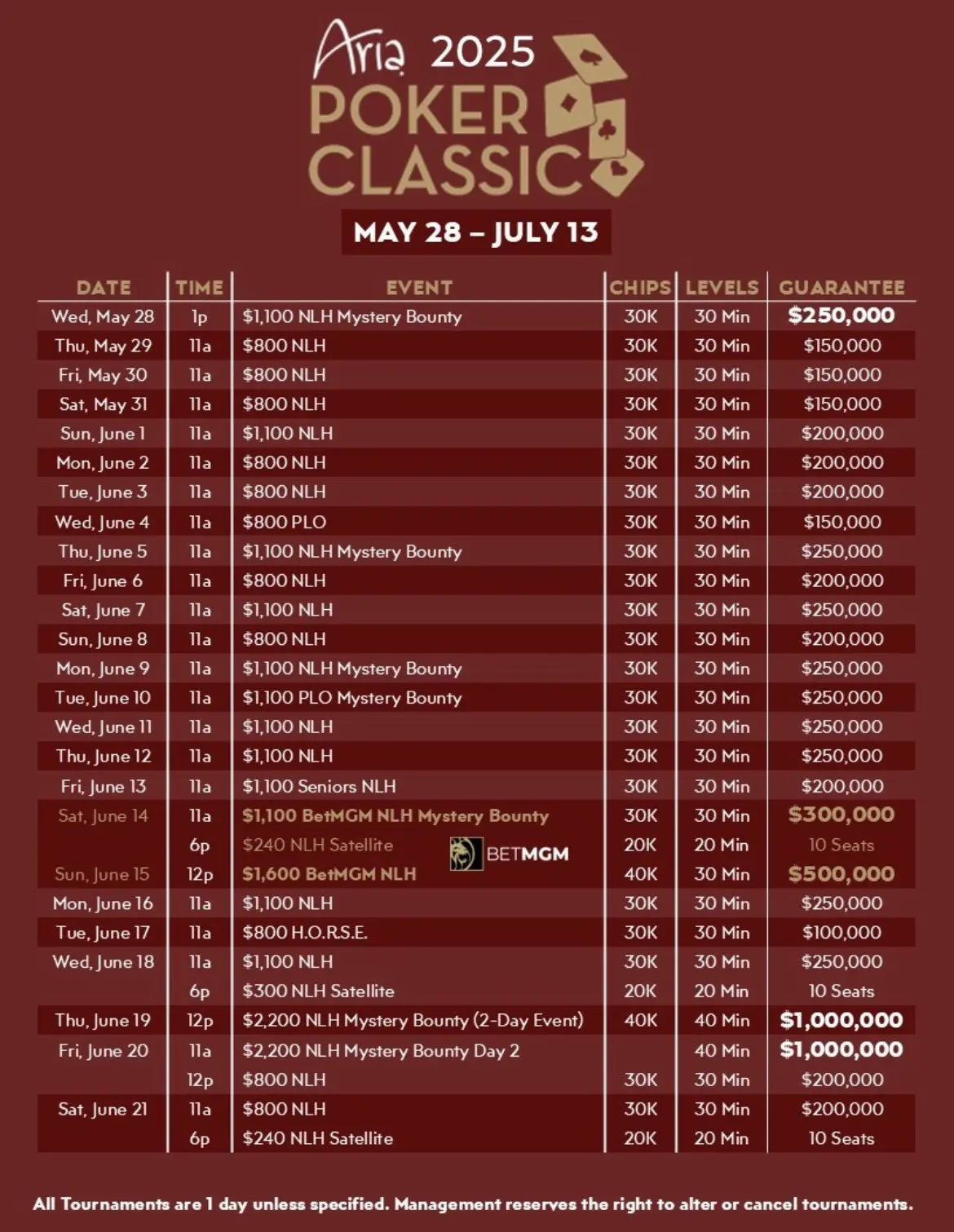 Aria Poker Classic 2025 Schedule