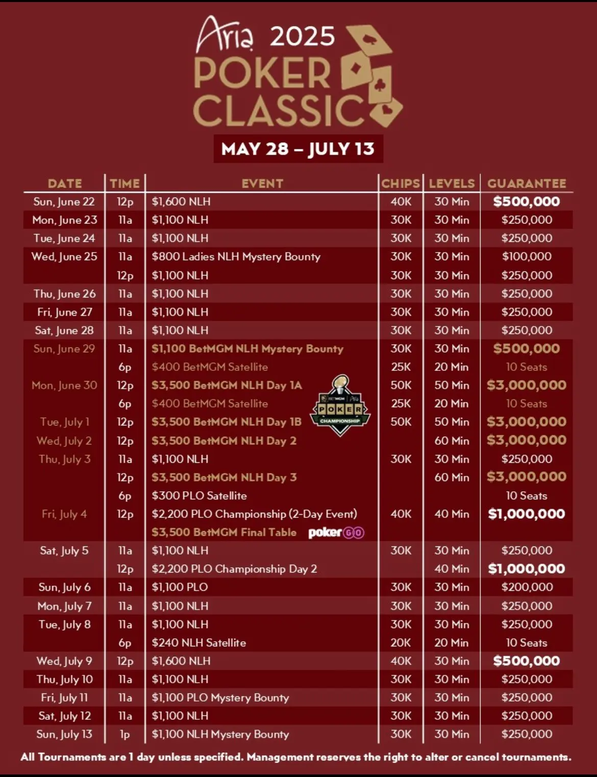 Aria Poker Classic 2025 Schedule