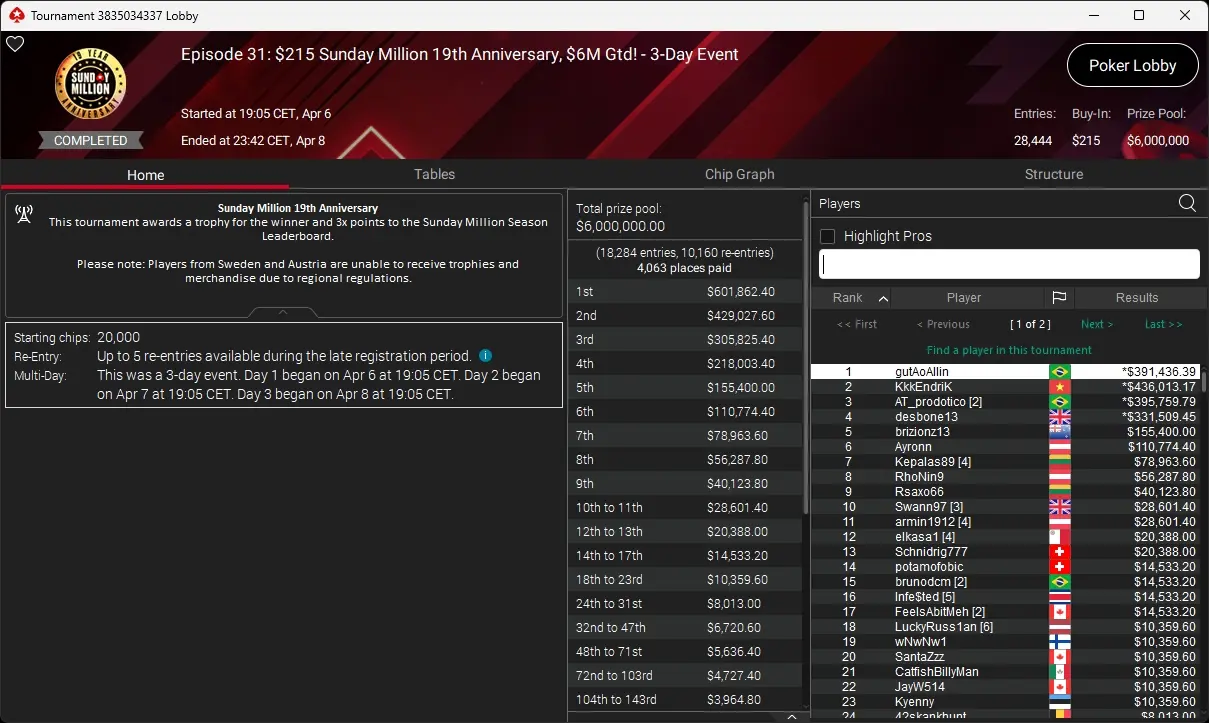 Sunday Million 19th Anniversary