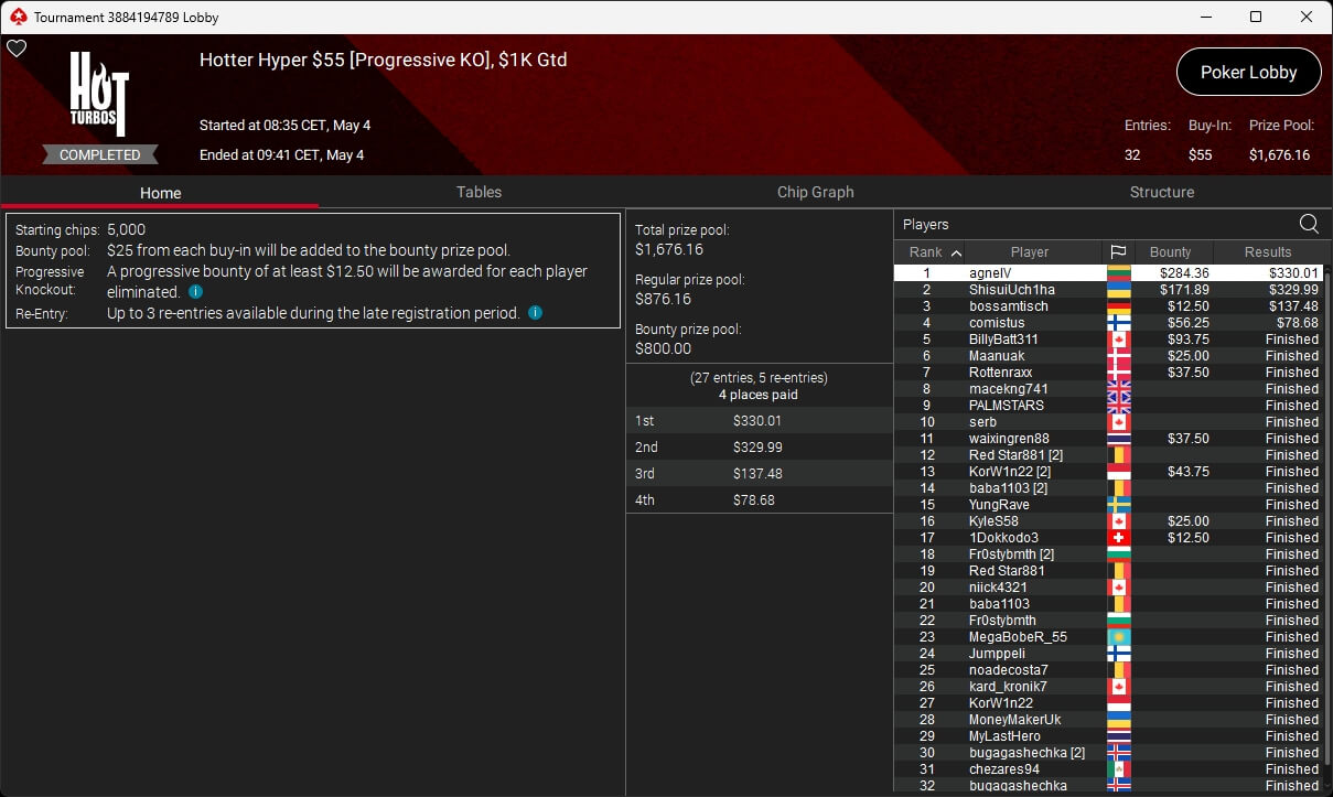 Ein professioneller Pokerspieler, der konzentriert an einem Tisch sitzt und seine Handkarten betrachtet, während andere Spieler im Hintergrund ebenfalls Karten halten.