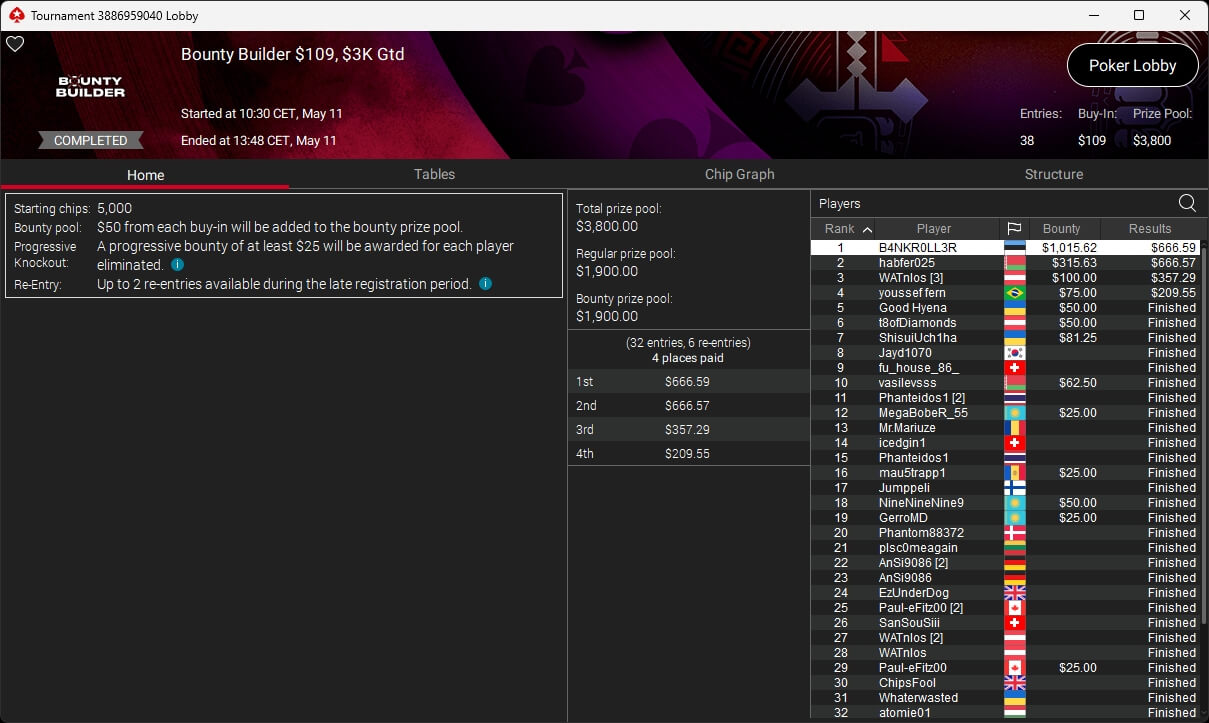 Ein Spieler sitzt an einem Pokertisch und hält seine Karten in der Hand, während er konzentriert auf den Tisch schaut. Andere Spieler und Chips sind im Hintergrund zu sehen.