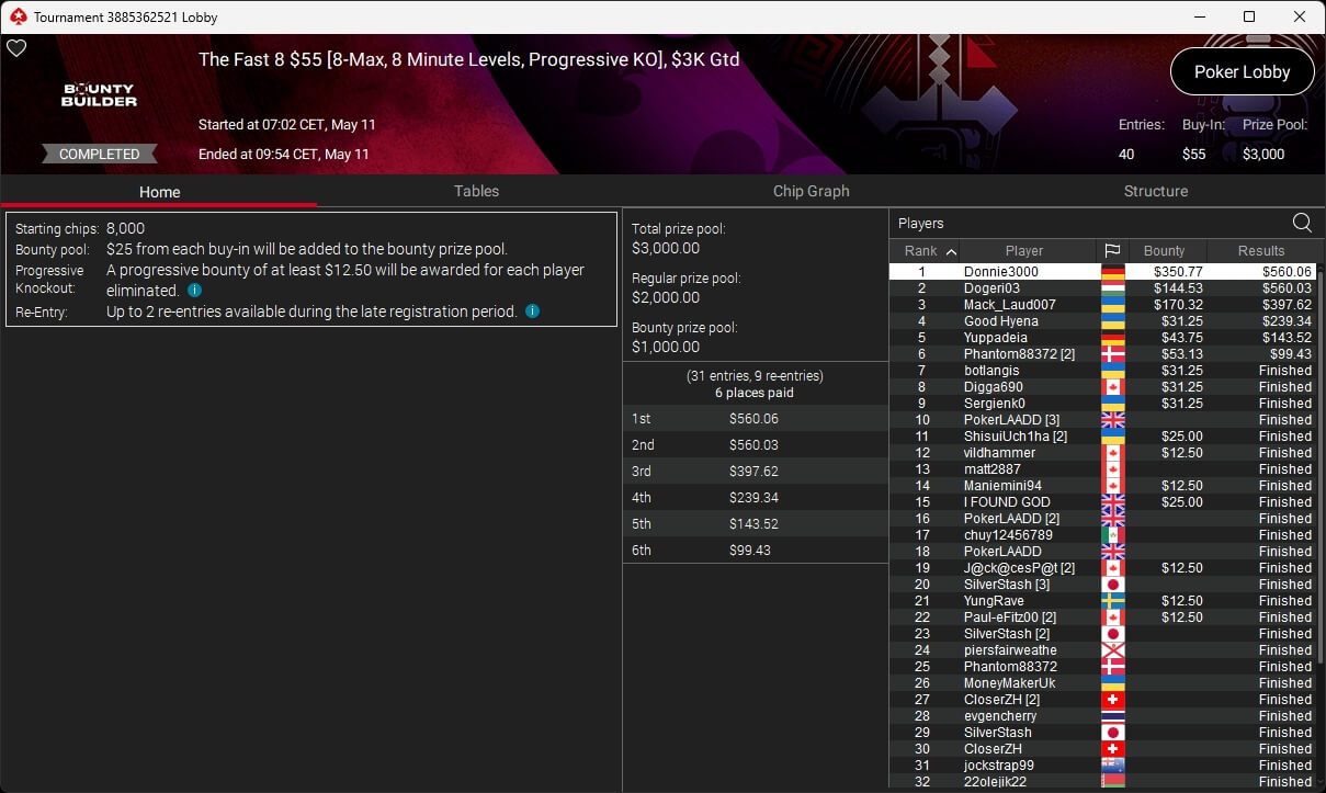Ein bunter Pokertisch mit Spielkarten, Pokerchips und Getränken, umgeben von Menschen, die konzentriert spielen und Spaß haben.