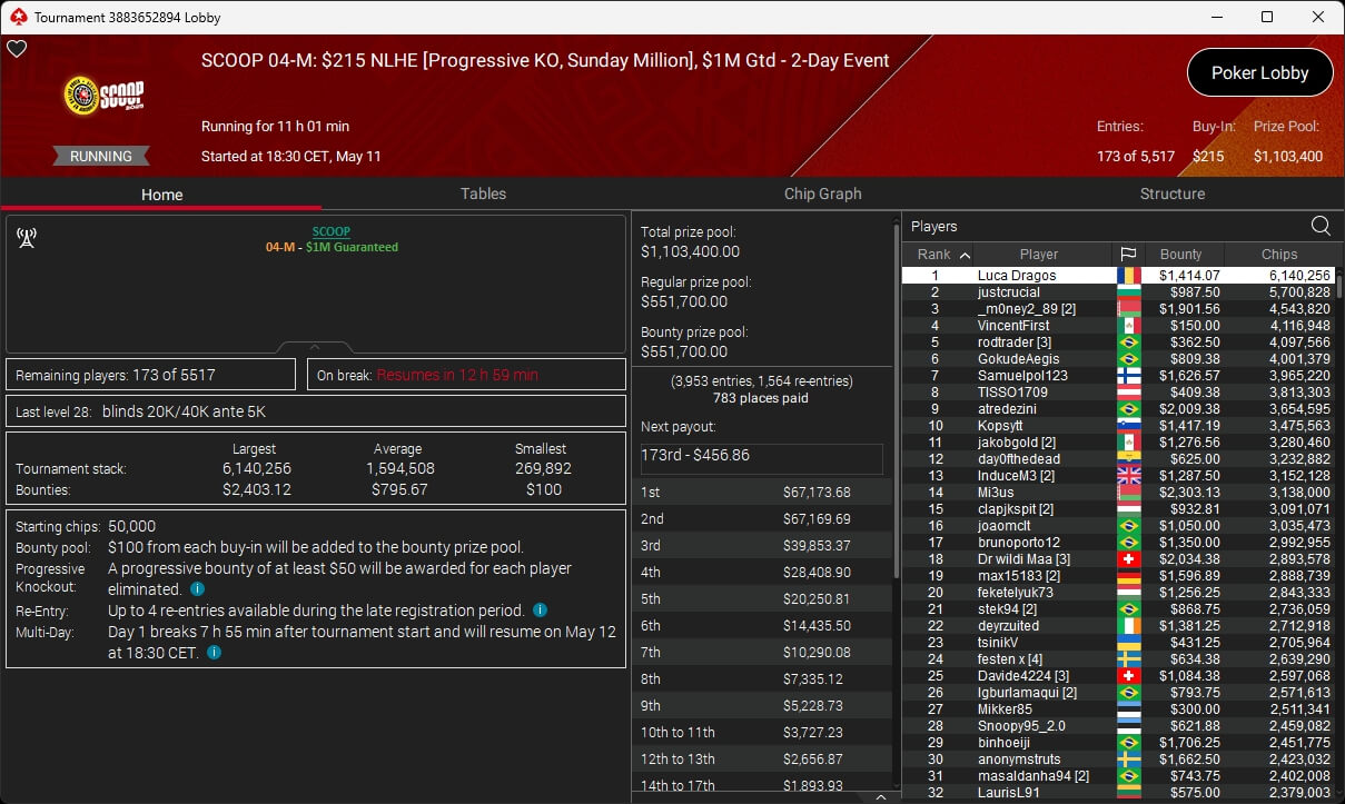 Ein professioneller Pokertisch mit grünem Filz, umgeben von Stühlen und Chips, während Spieler konzentriert ihre Karten betrachten.