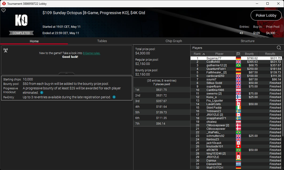 Ein professioneller Pokertisch mit grünem Filz, umgeben von Spielkarten, Pokerchips und Getränken. In der Mitte des Tisches befinden sich zwei Spieler, die ihre Karten prüfen.