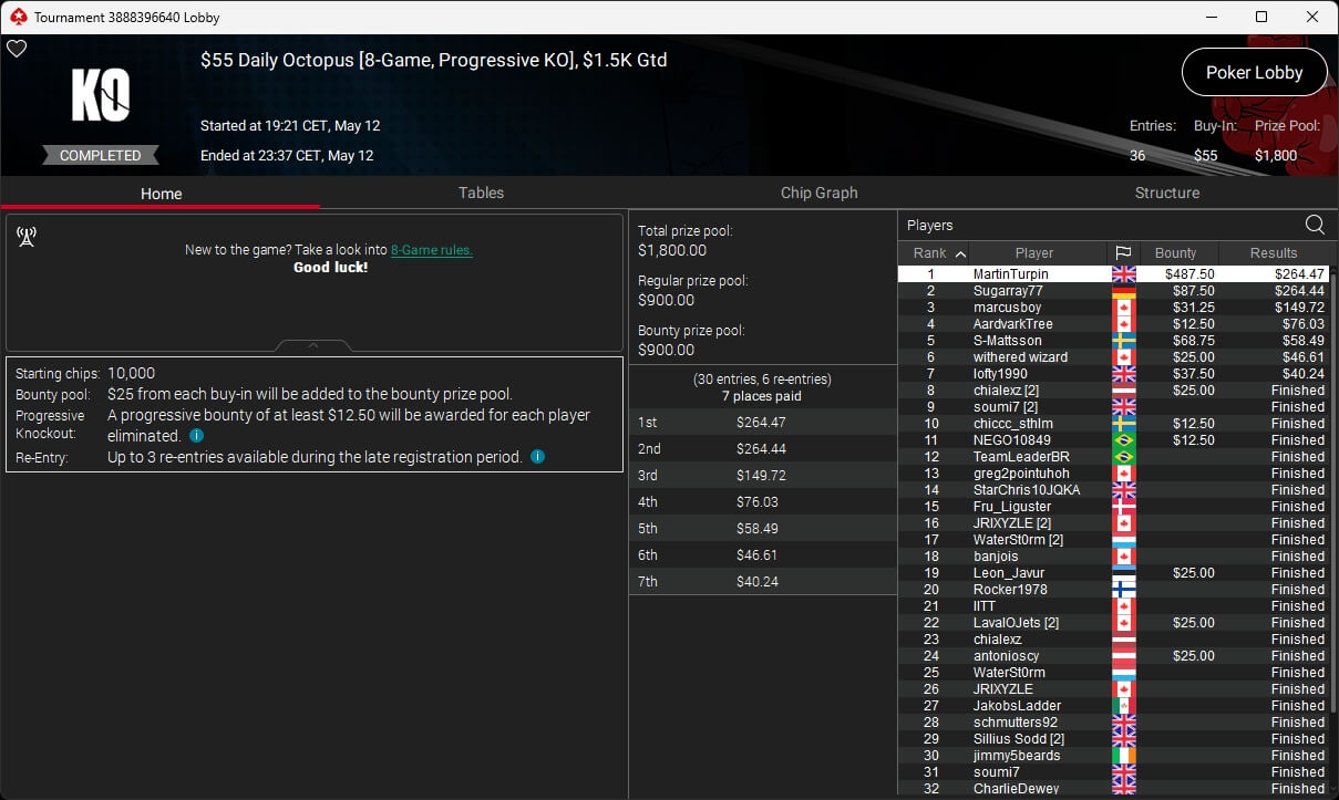 Ein professioneller Pokertisch mit grüner Filzoberfläche, umgeben von Stühlen und Chips. Zwei Spieler sitzen gegenüber und betrachten ihre Karten, während ein Dealer in der Mitte des Tisches K