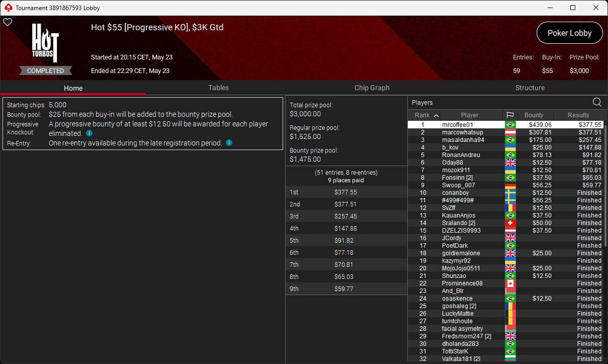 Ein professioneller Pokertisch mit grüner Filzoberfläche, umgeben von Spielkarten, Pokerchips und Getränken. Vier Personen sitzen am Tisch und konzentrieren sich auf ihr Spiel.